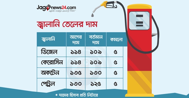 জ্বালানি তেলের দাম লিটারে কমছে ৫ টাকা